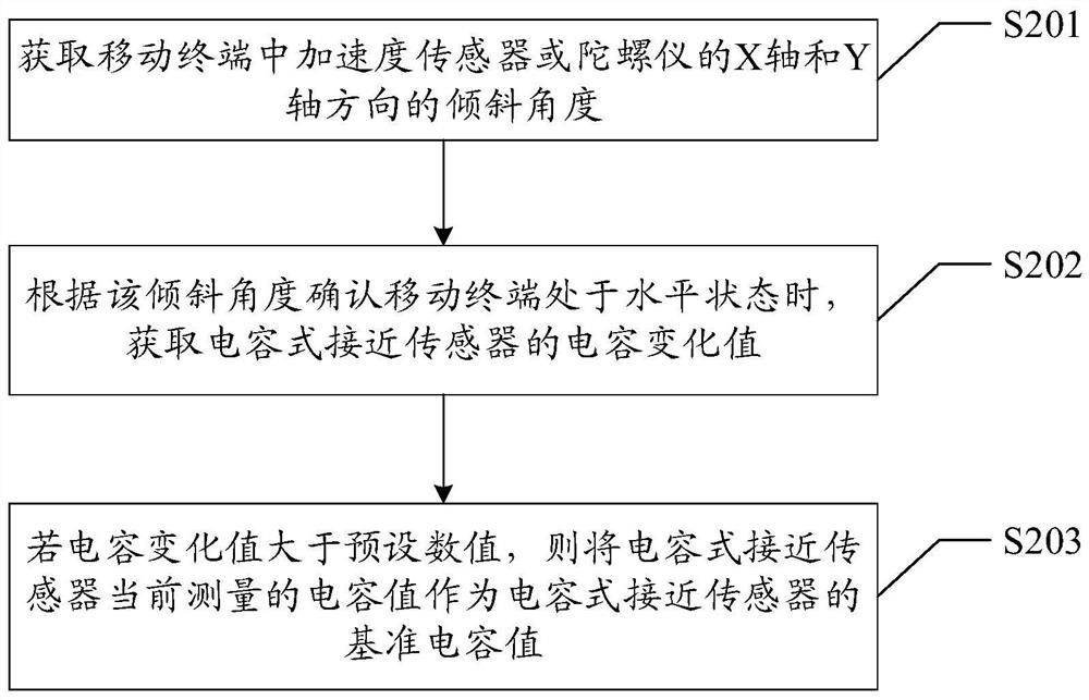 Sensor calibration method, electronic device and computer readable storage medium