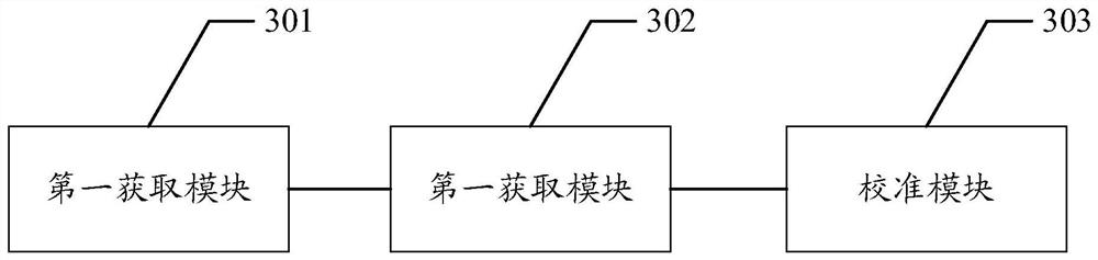 Sensor calibration method, electronic device and computer readable storage medium