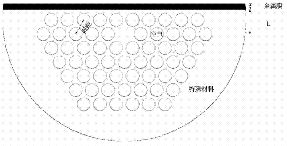 Optical-fiber sensor, preparation method and measuring system