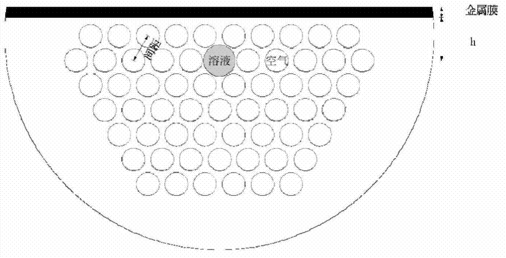 Optical-fiber sensor, preparation method and measuring system