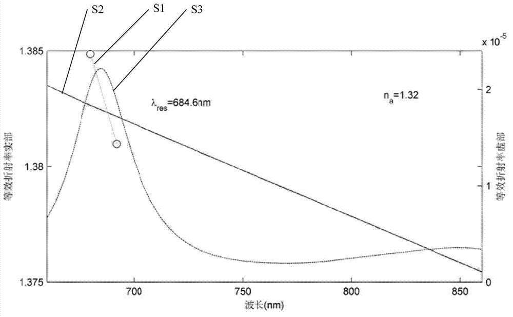 Optical-fiber sensor, preparation method and measuring system