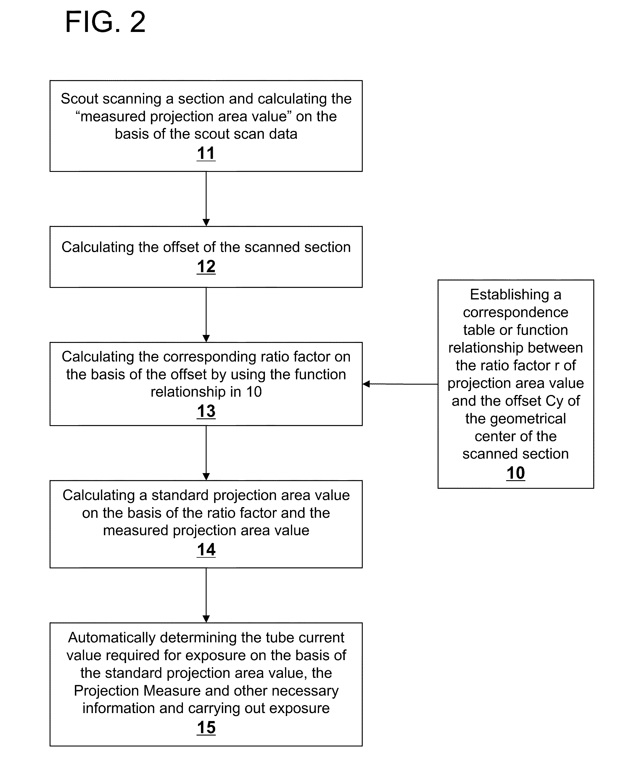 Method for controlling X-ray exposure in X-ray CT system