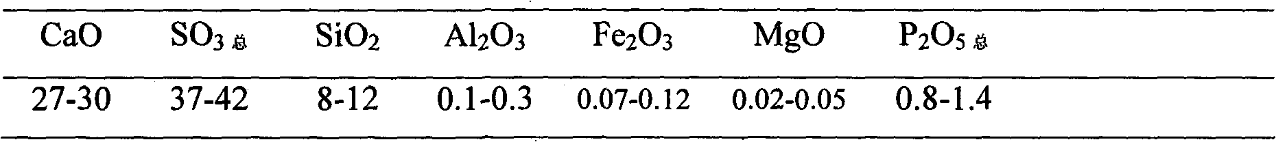 Method for reducing ardealite decomposition temperature