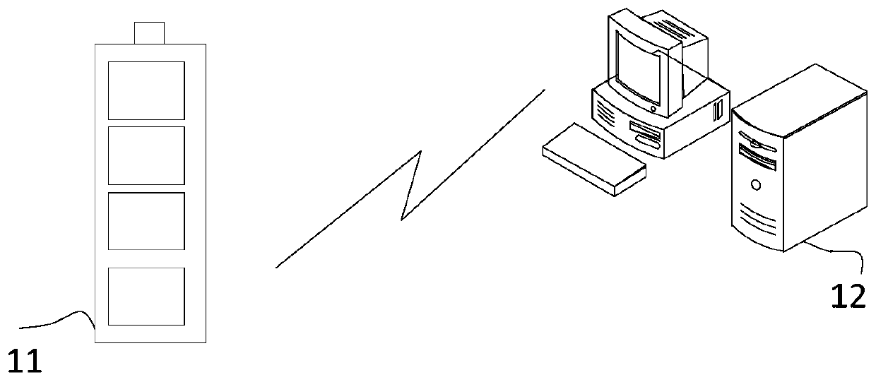 Cell health state estimation method, device and system