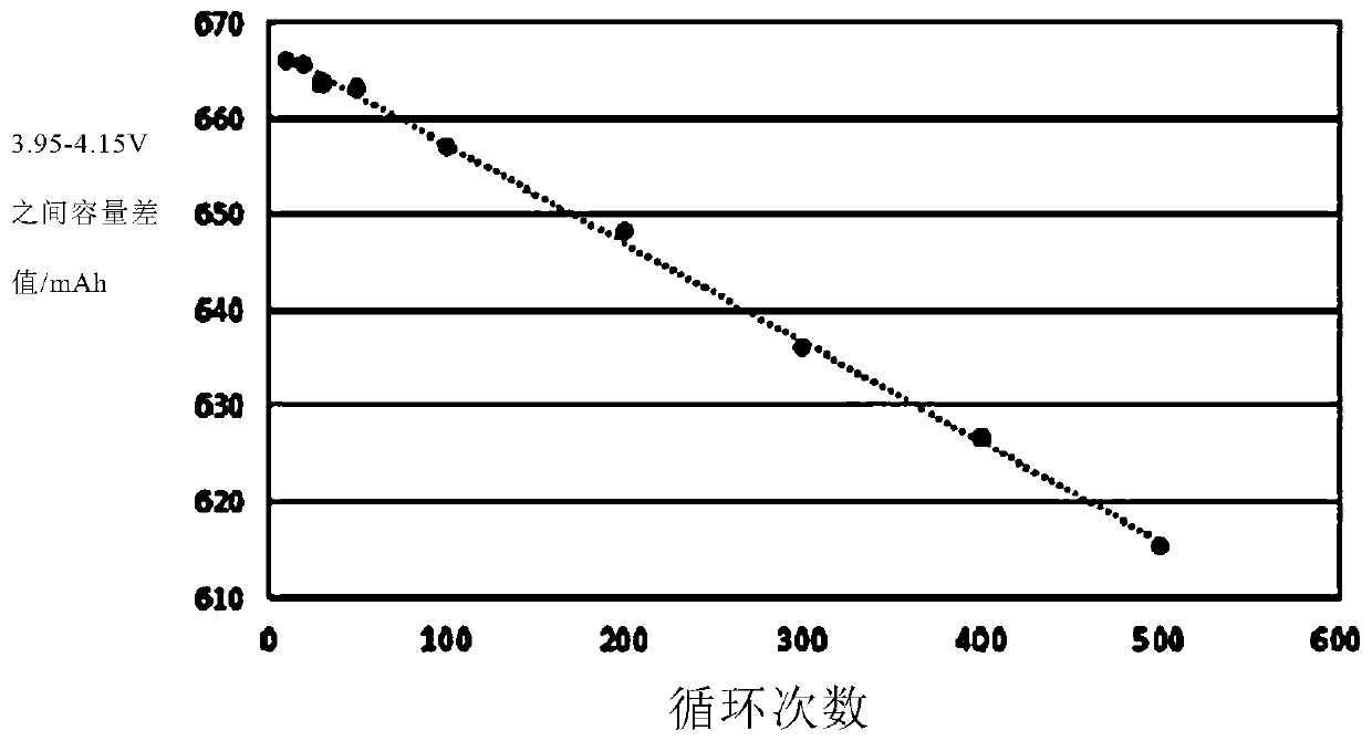 Cell health state estimation method, device and system