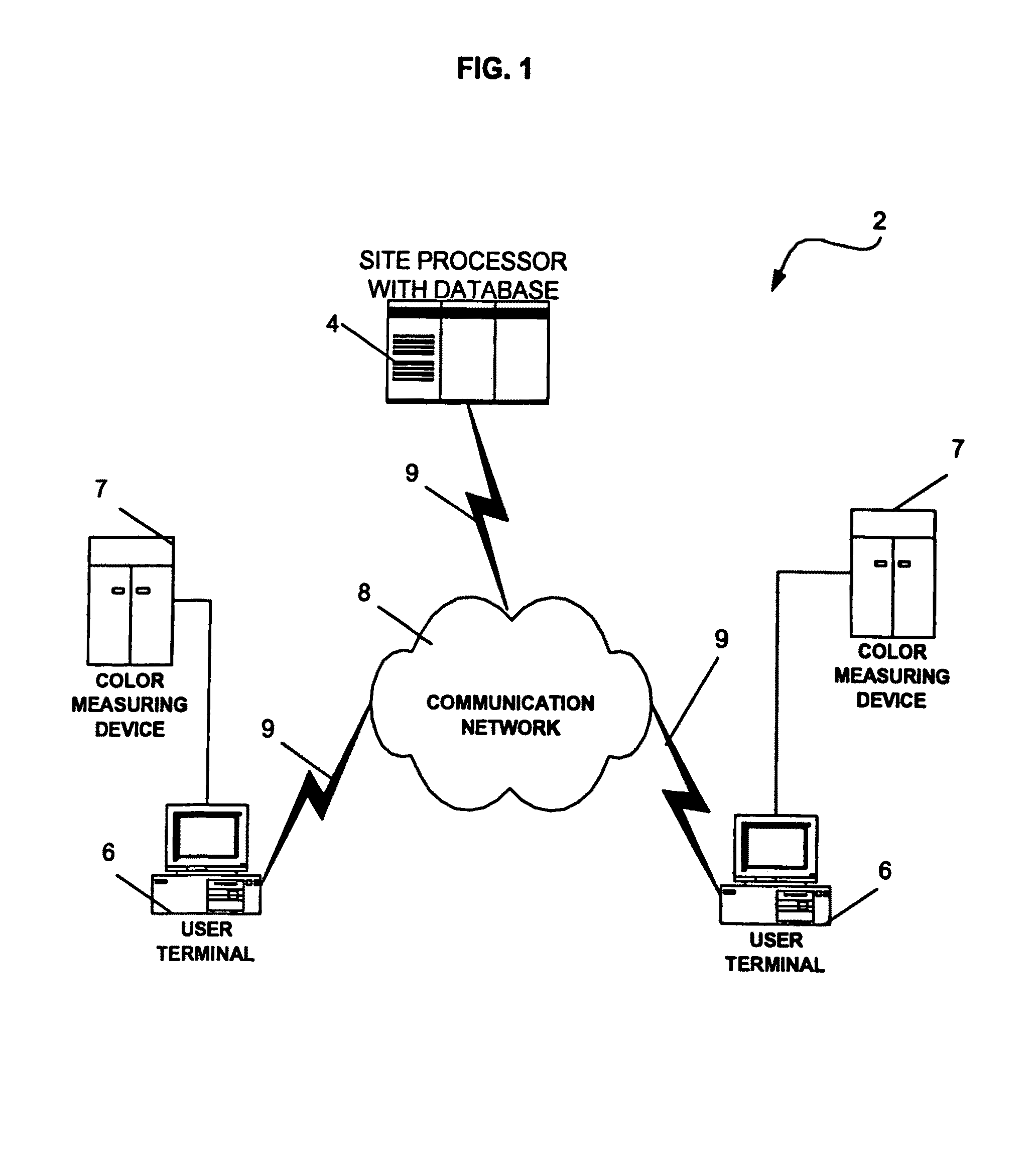 System and method for managing electronic transmission of color data
