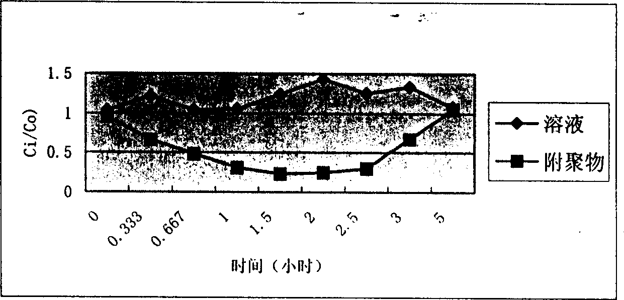 Self-emulsifying agglomerant of oral polypeptide medicine