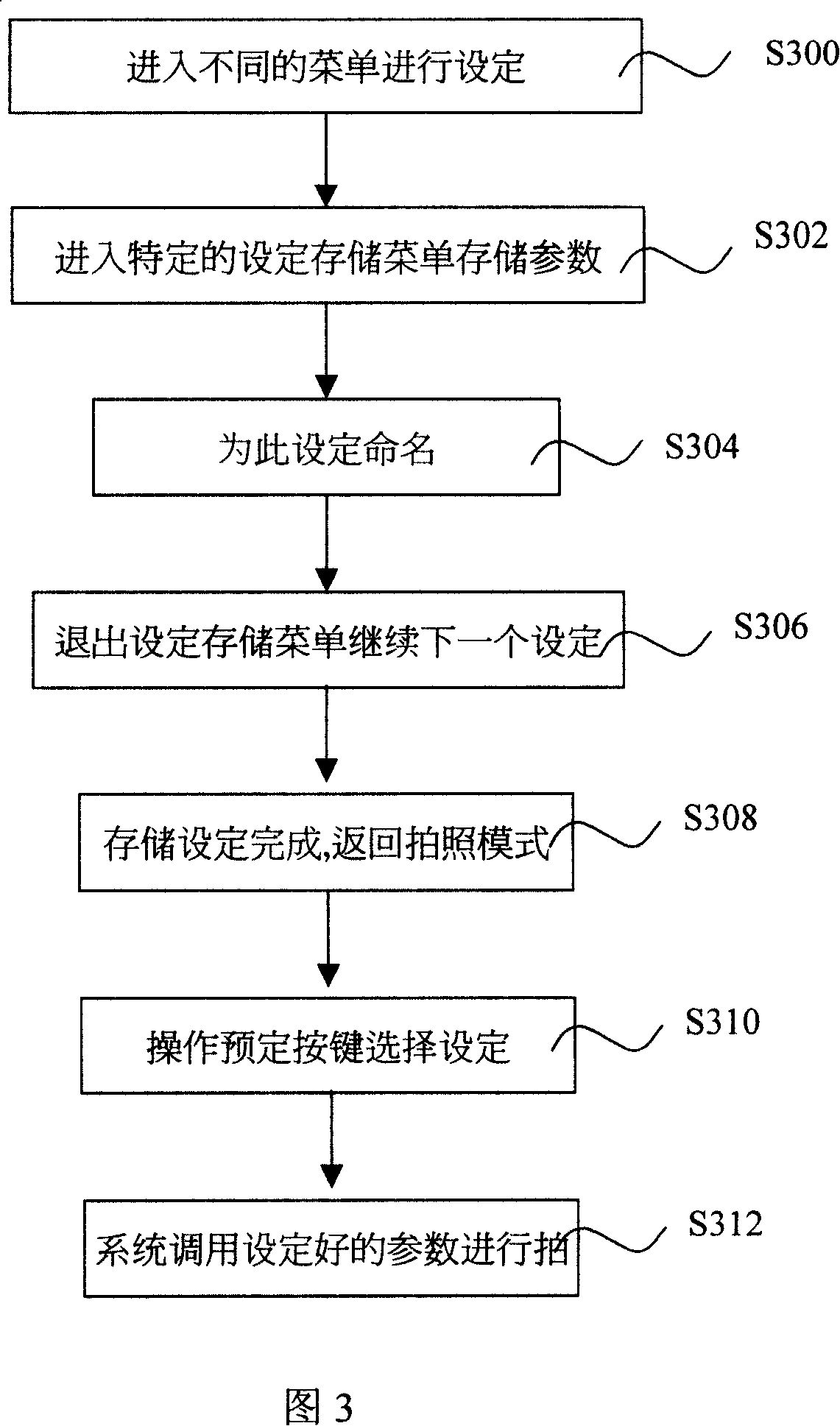 Method of performing pick-up image through fast switching combination of different pick-up parameters