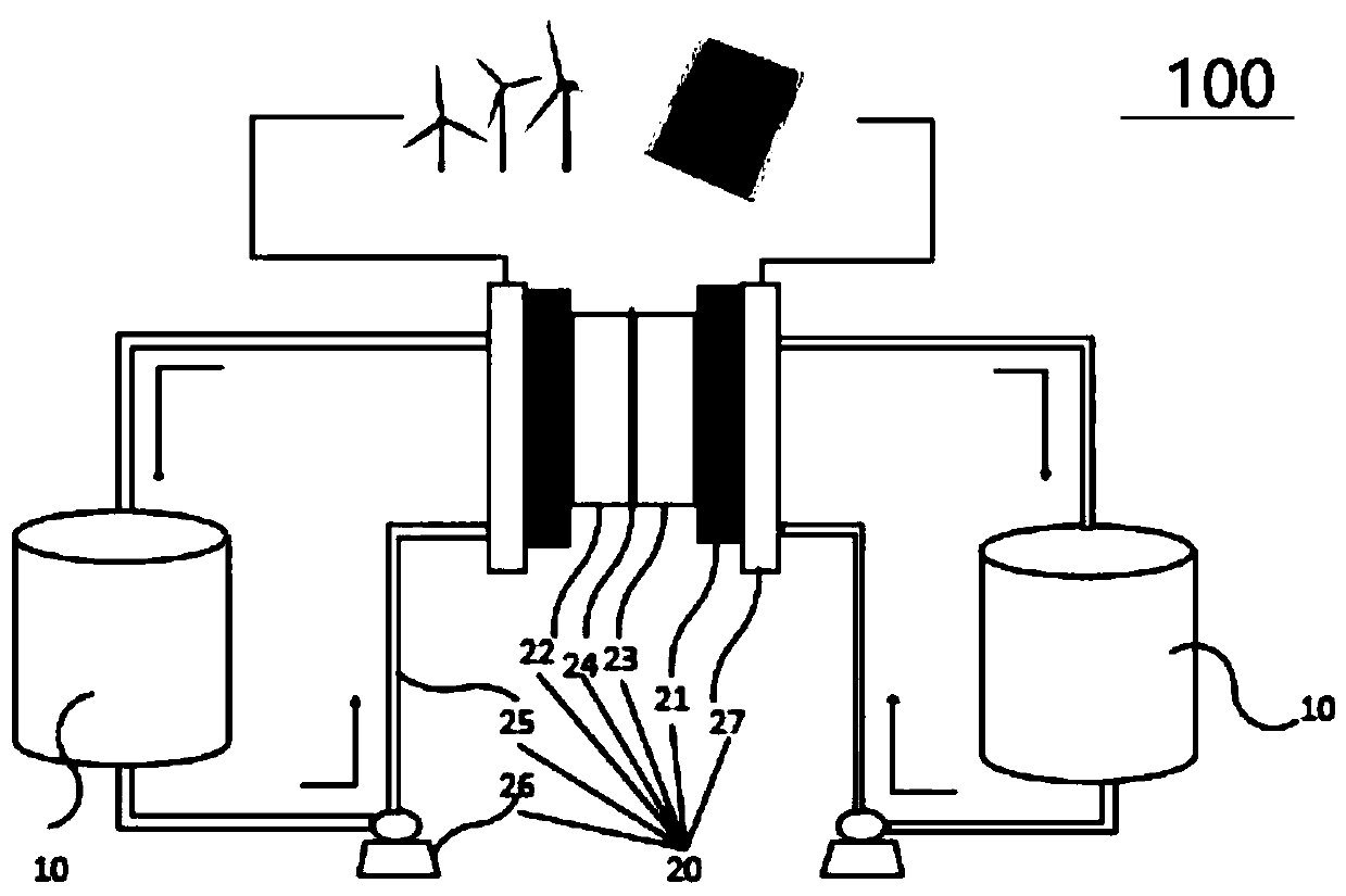 Organic polymer flow battery system