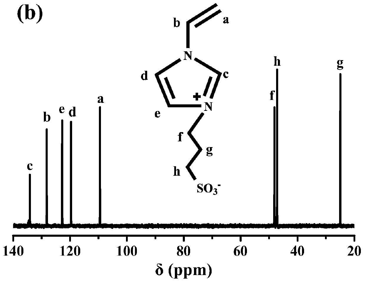 Organic polymer flow battery system