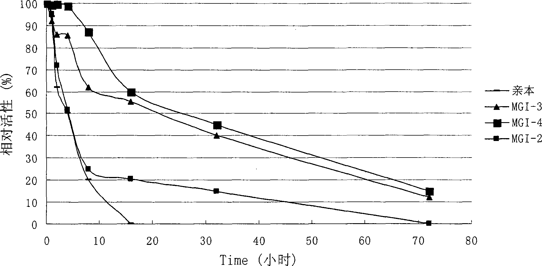 Glucose isomerase mutant