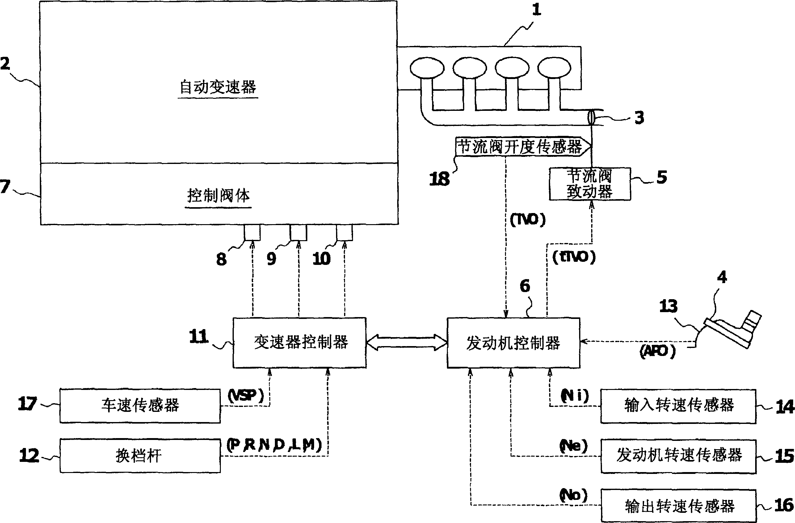 Device and method for preventing over-rotation of engines