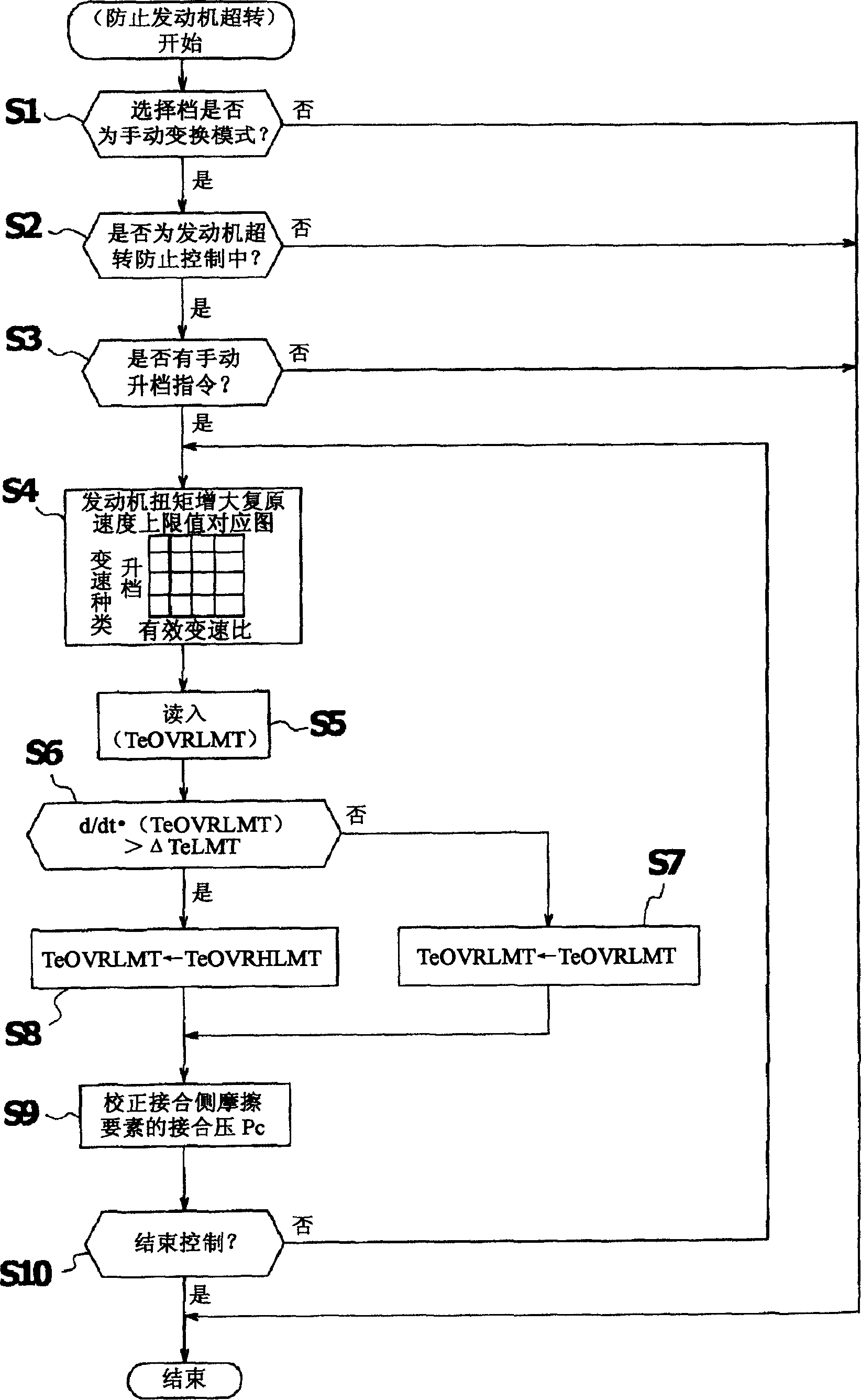 Device and method for preventing over-rotation of engines