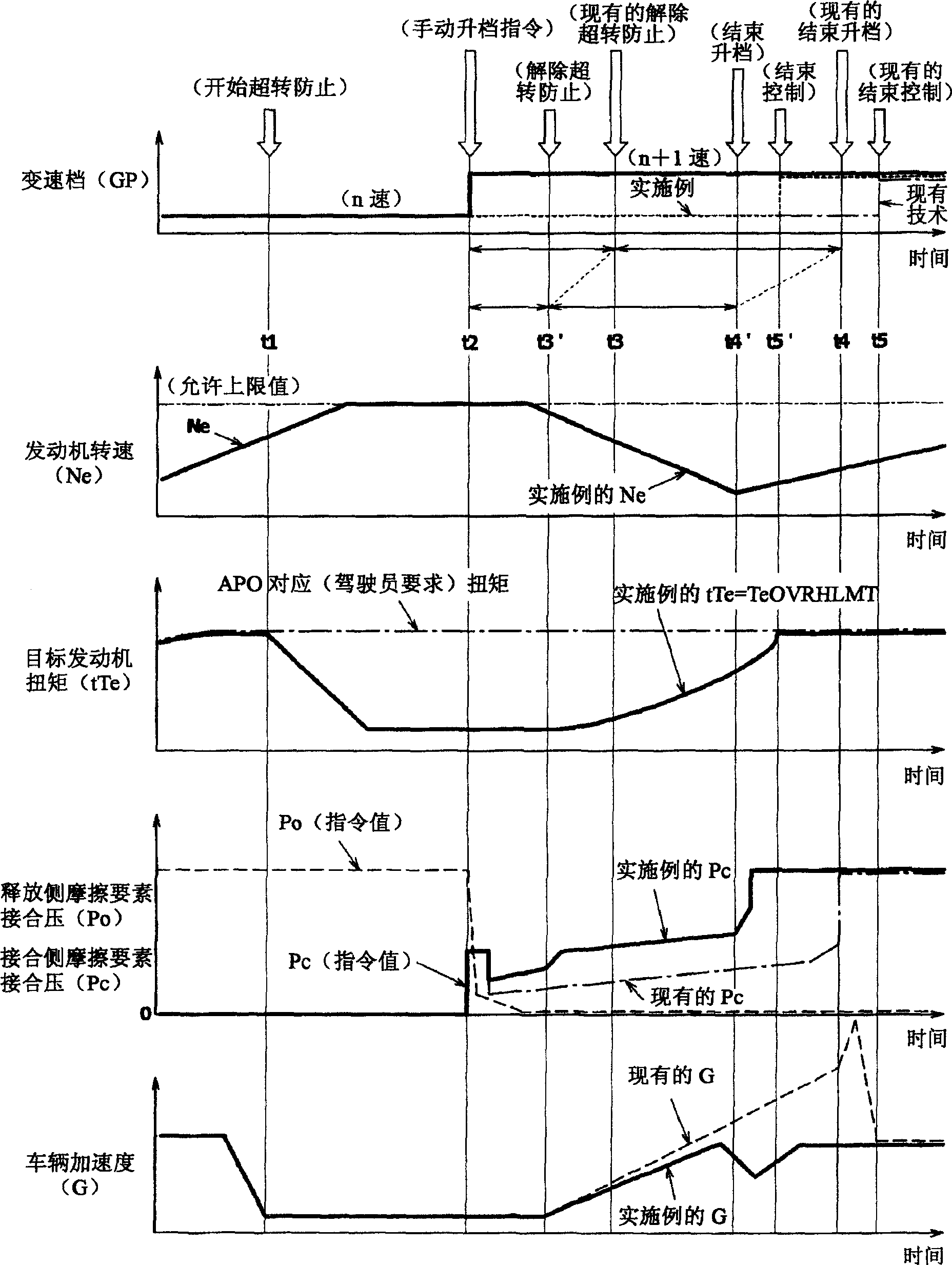 Device and method for preventing over-rotation of engines