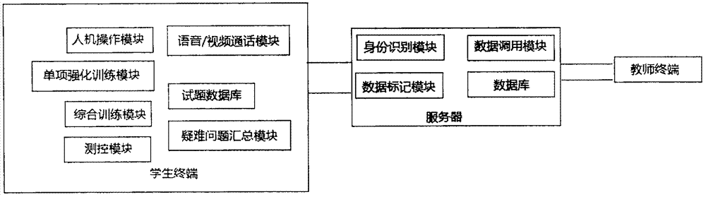 English teaching system based on intelligent terminal