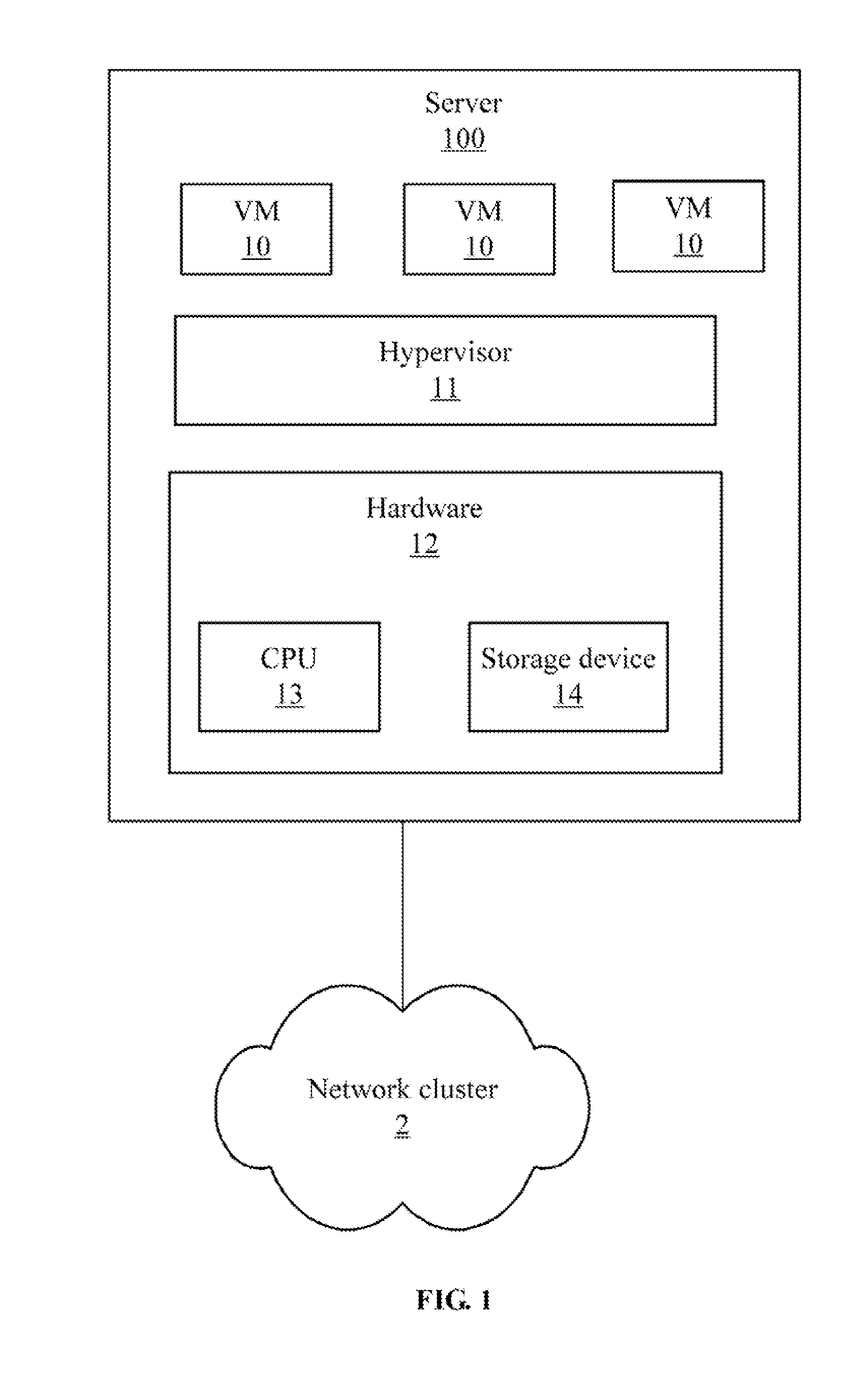 Server and method for deploying virtual machines in network cluster