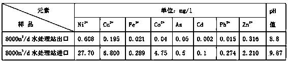 Treatment and recycling method of industrial wastewater containing a plurality of heavy metal ions