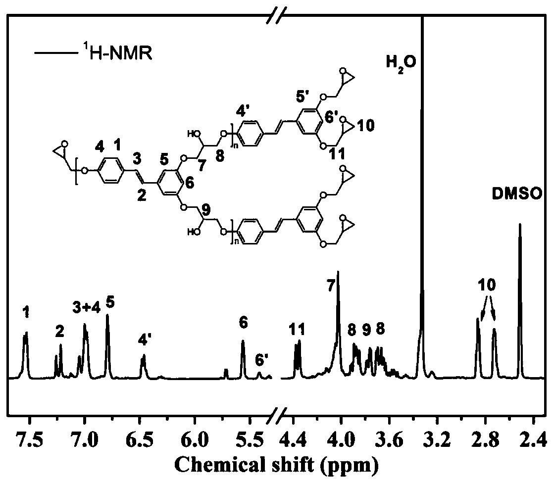 Resveratrol-based bio-based carbon fiber composite material and preparation method thereof