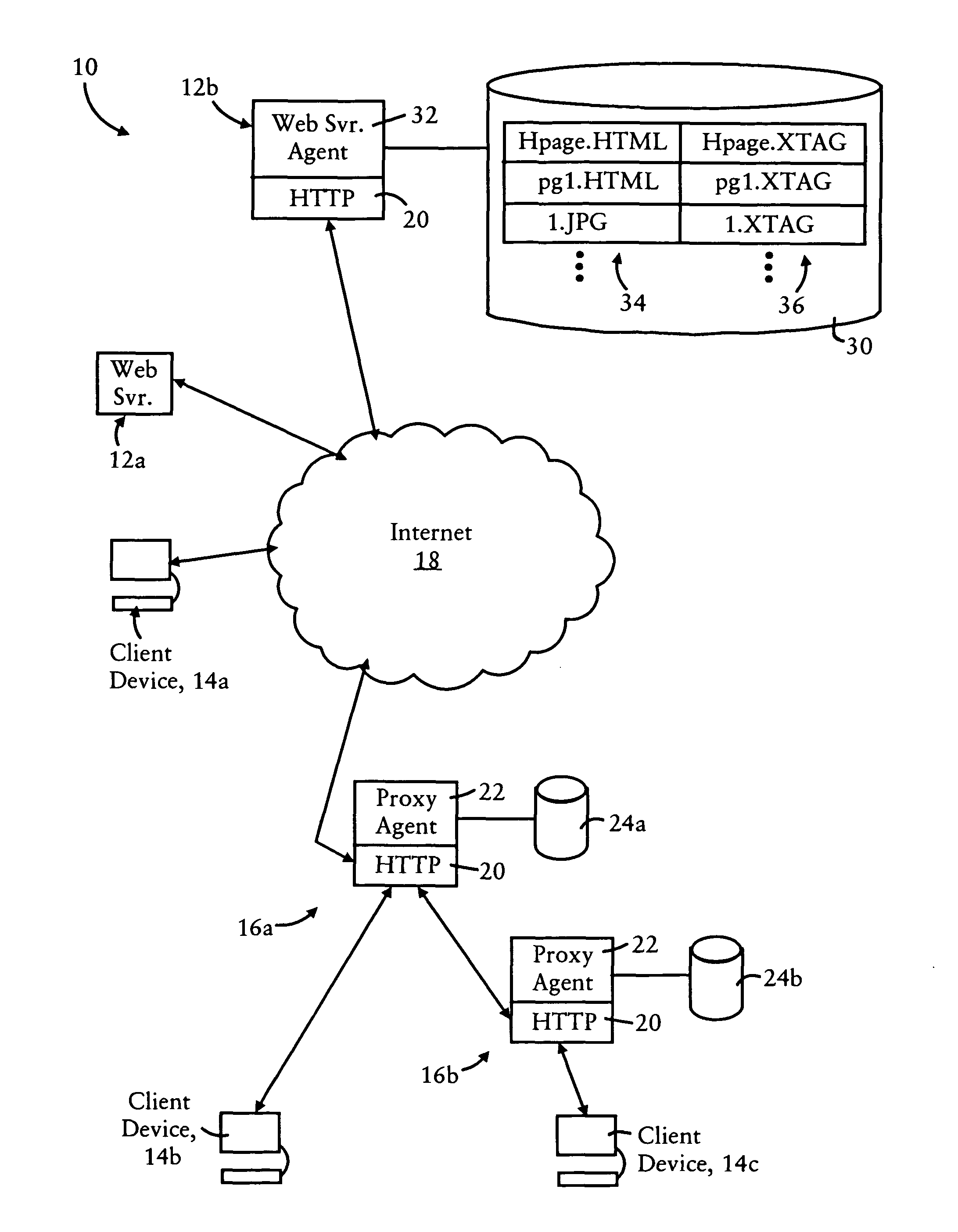 Arrangement for providing content operation identifiers with a specified HTTP object for acceleration of relevant content operations