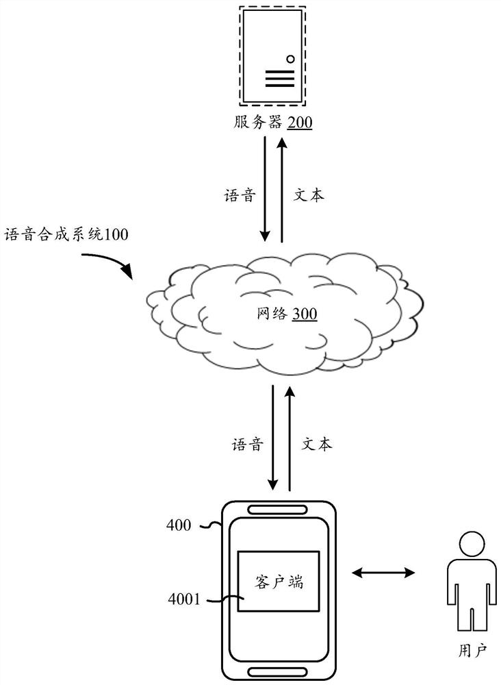 Voice synthesis method and device