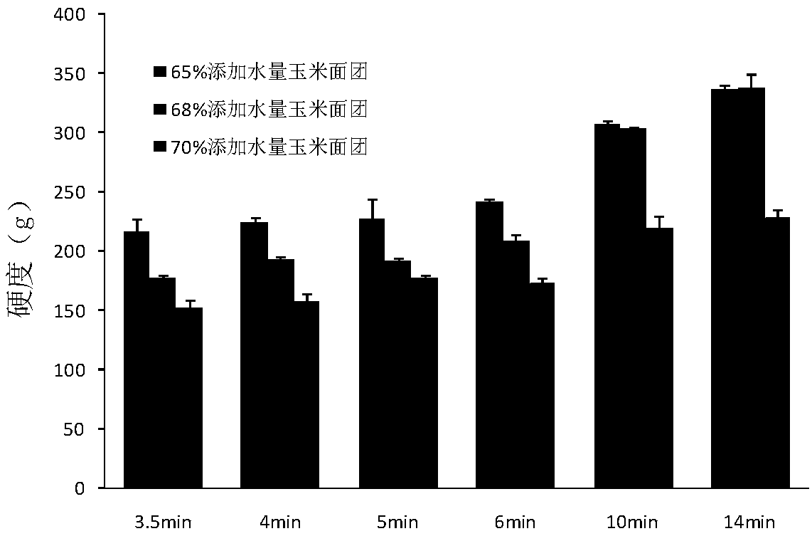 Method for preparing corn noodle and corn noodle