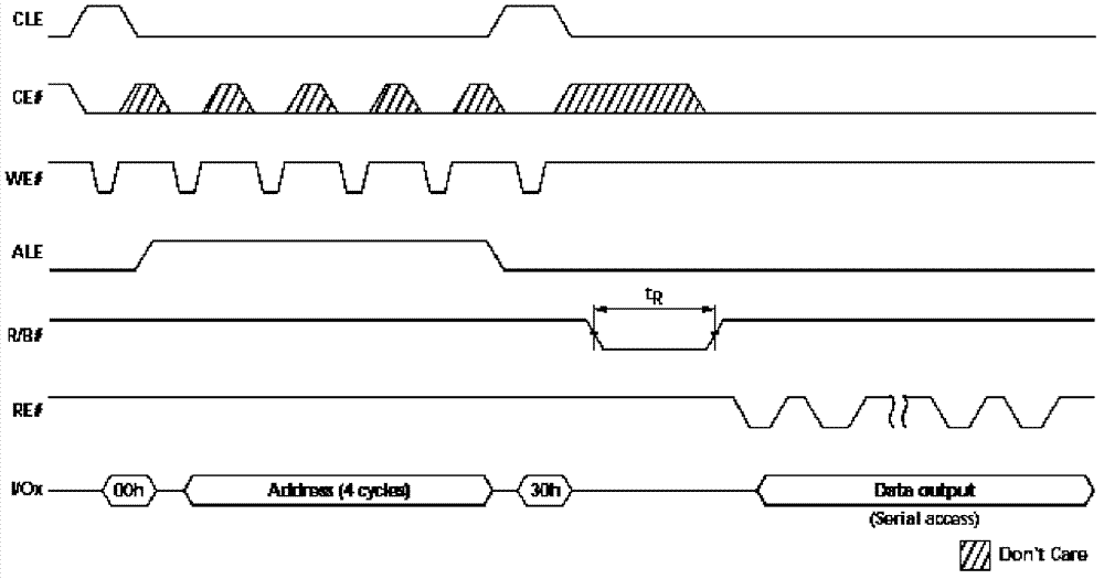 NAND flash memory