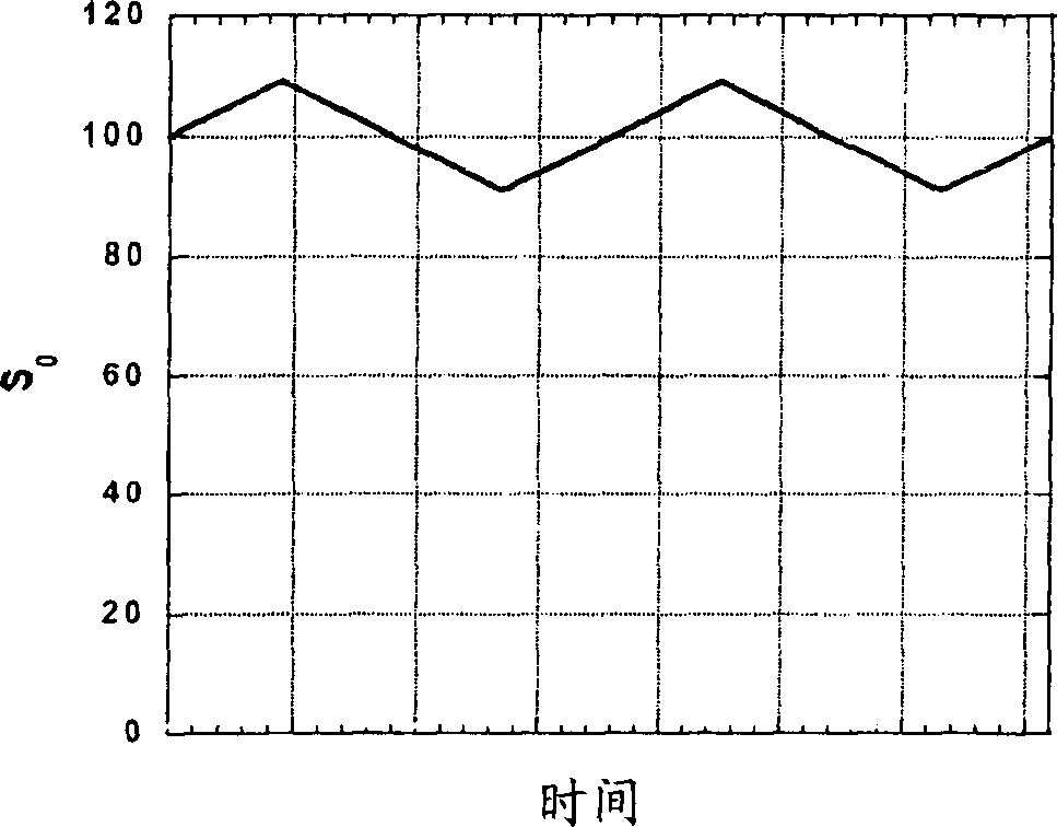 Gas concentration detection method and device