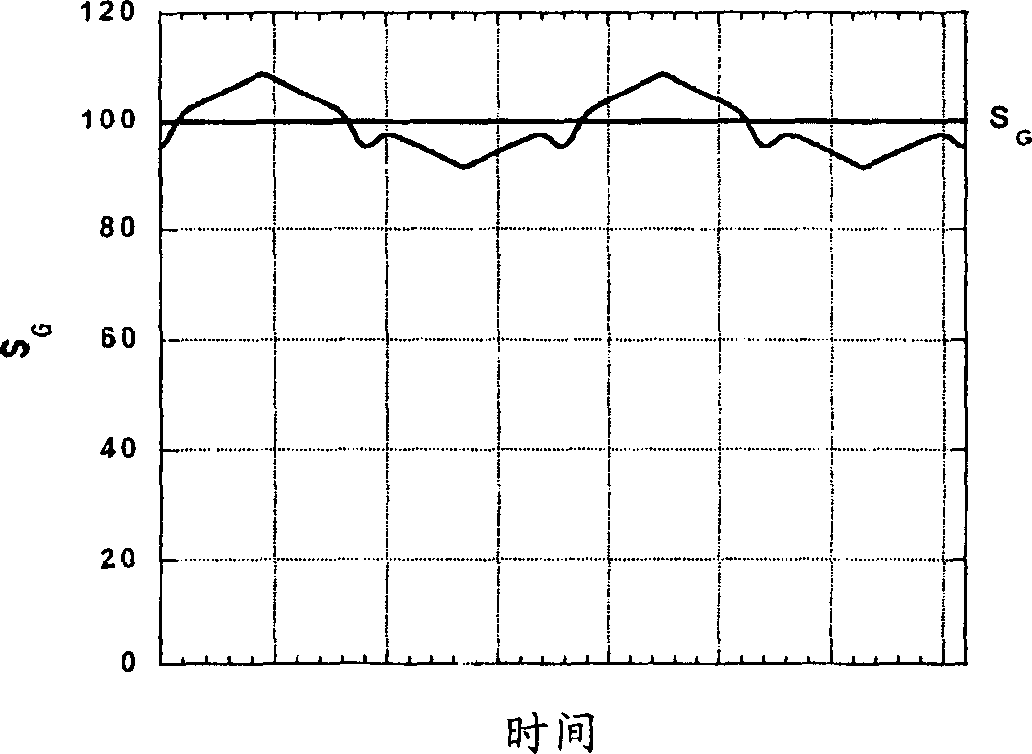 Gas concentration detection method and device