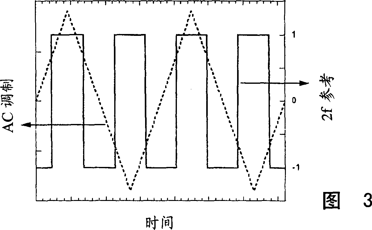 Gas concentration detection method and device