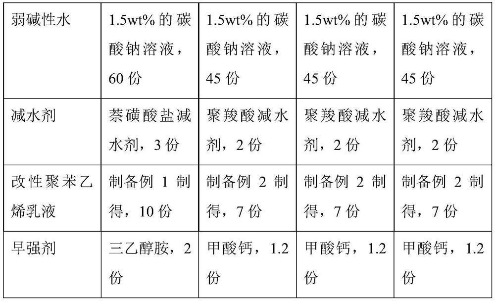 A kind of modified concrete and preparation method thereof