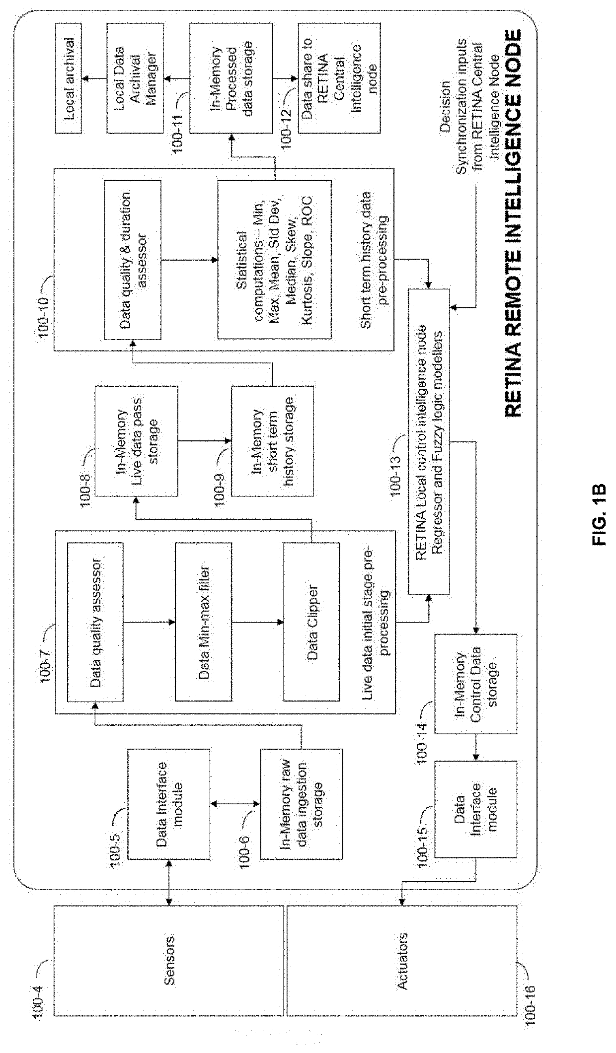 Intelligent Decision Synchronization in Real Time for both Discrete and Continuous Process Industries