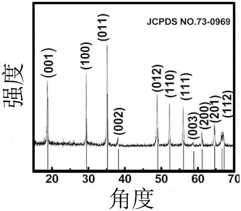 Preparation method for cadmium hydroxide nano-array capable of adsorbing and extracting DNA