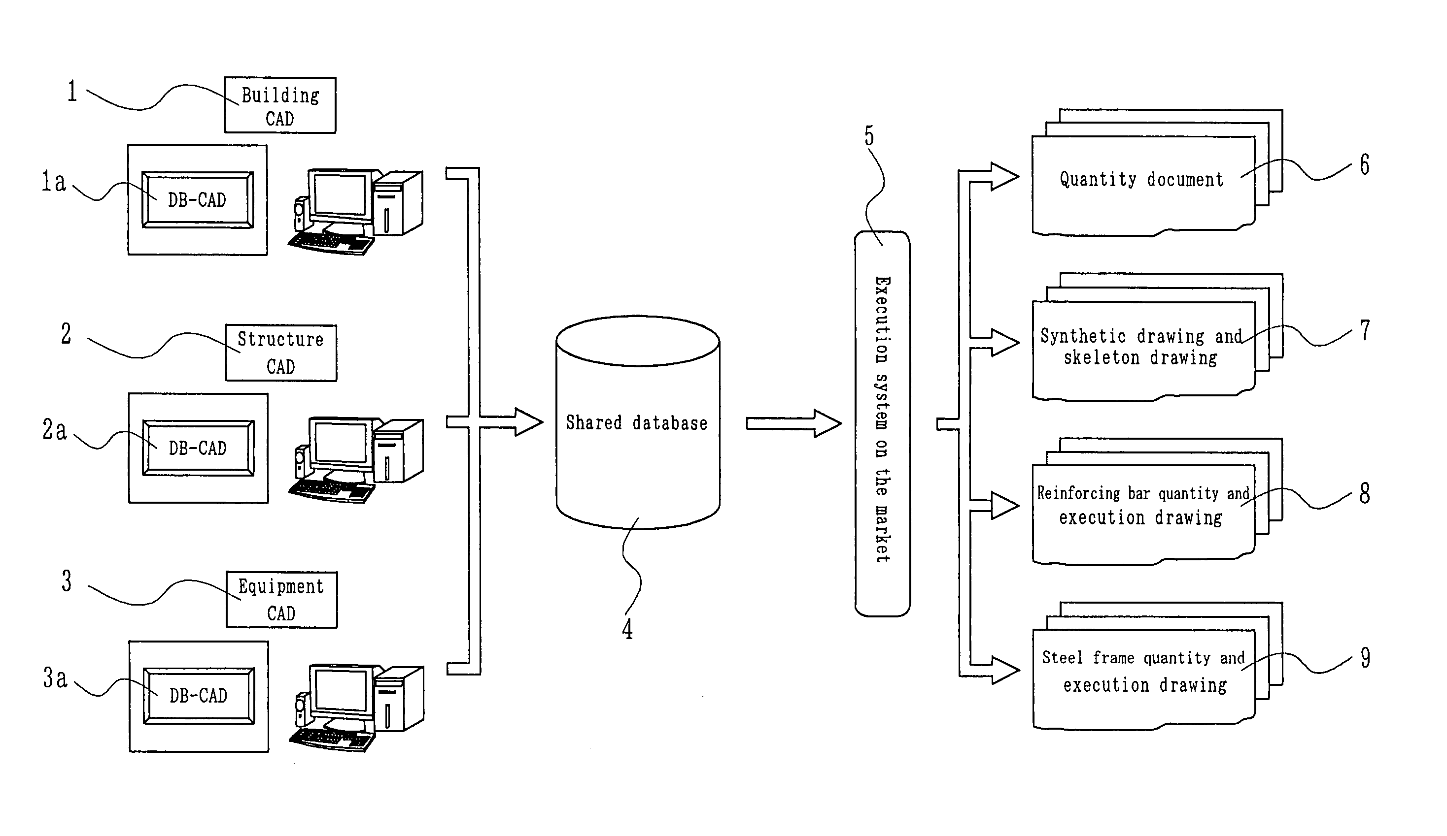 Integrated building production information system