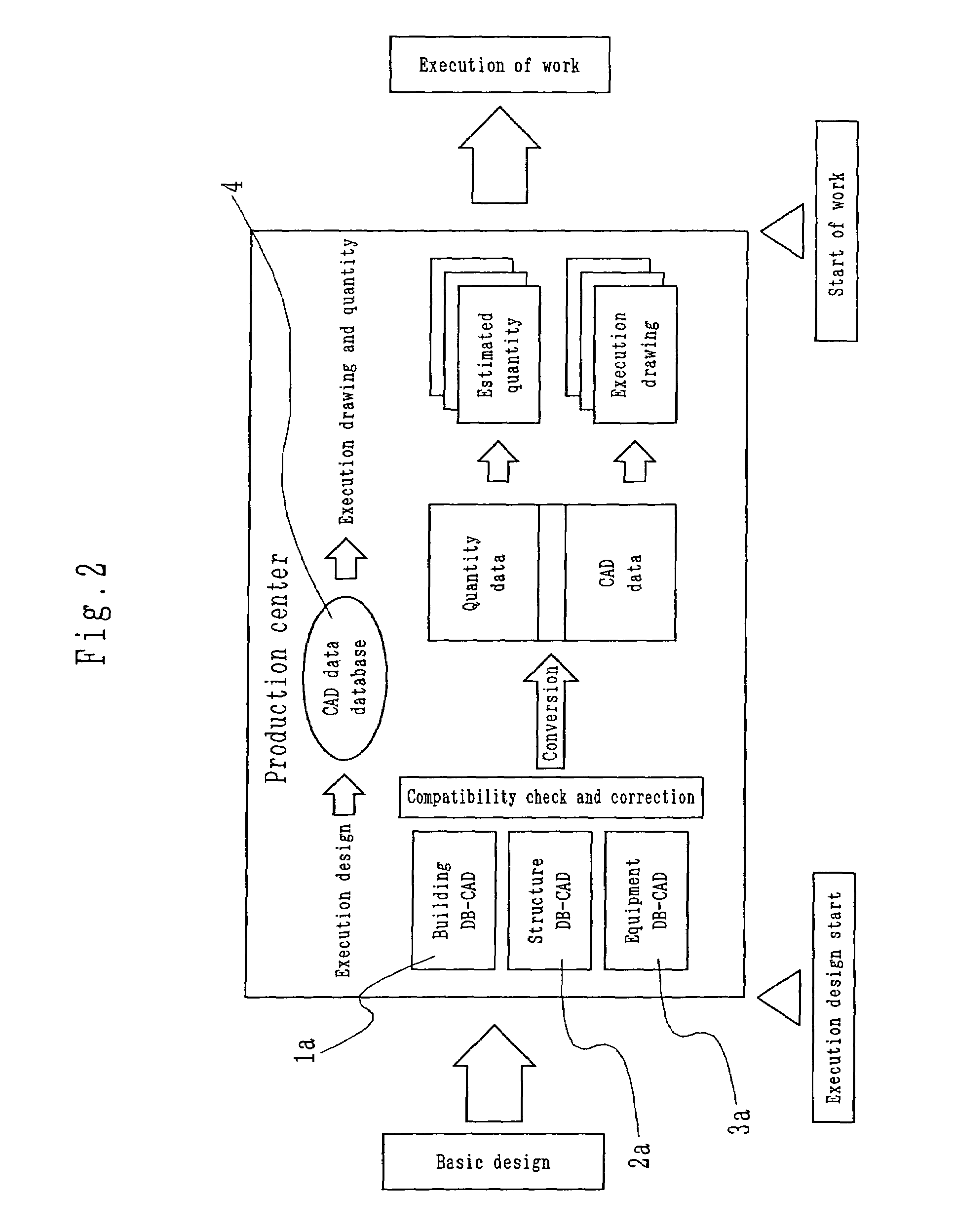 Integrated building production information system