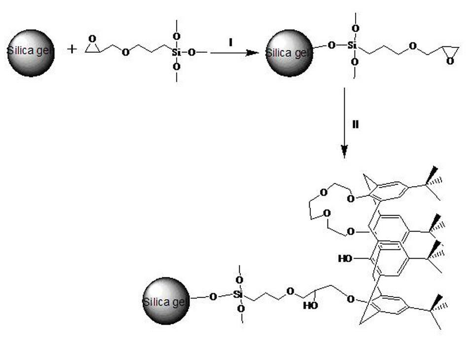 Calixarene crown ether bonded silica stationary phase and preparation method and application thereof