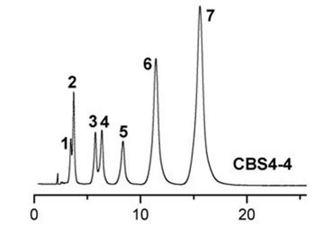 Calixarene crown ether bonded silica stationary phase and preparation method and application thereof