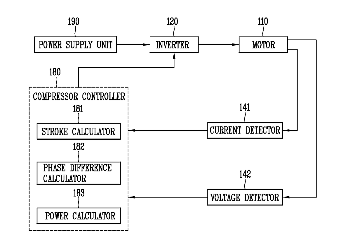 Compressor and method for controlling the same