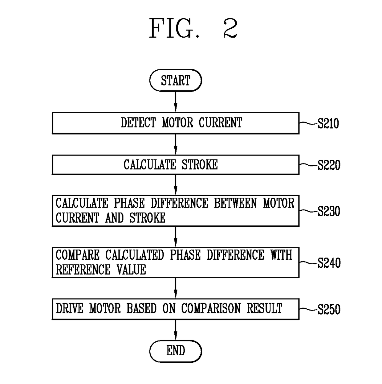 Compressor and method for controlling the same