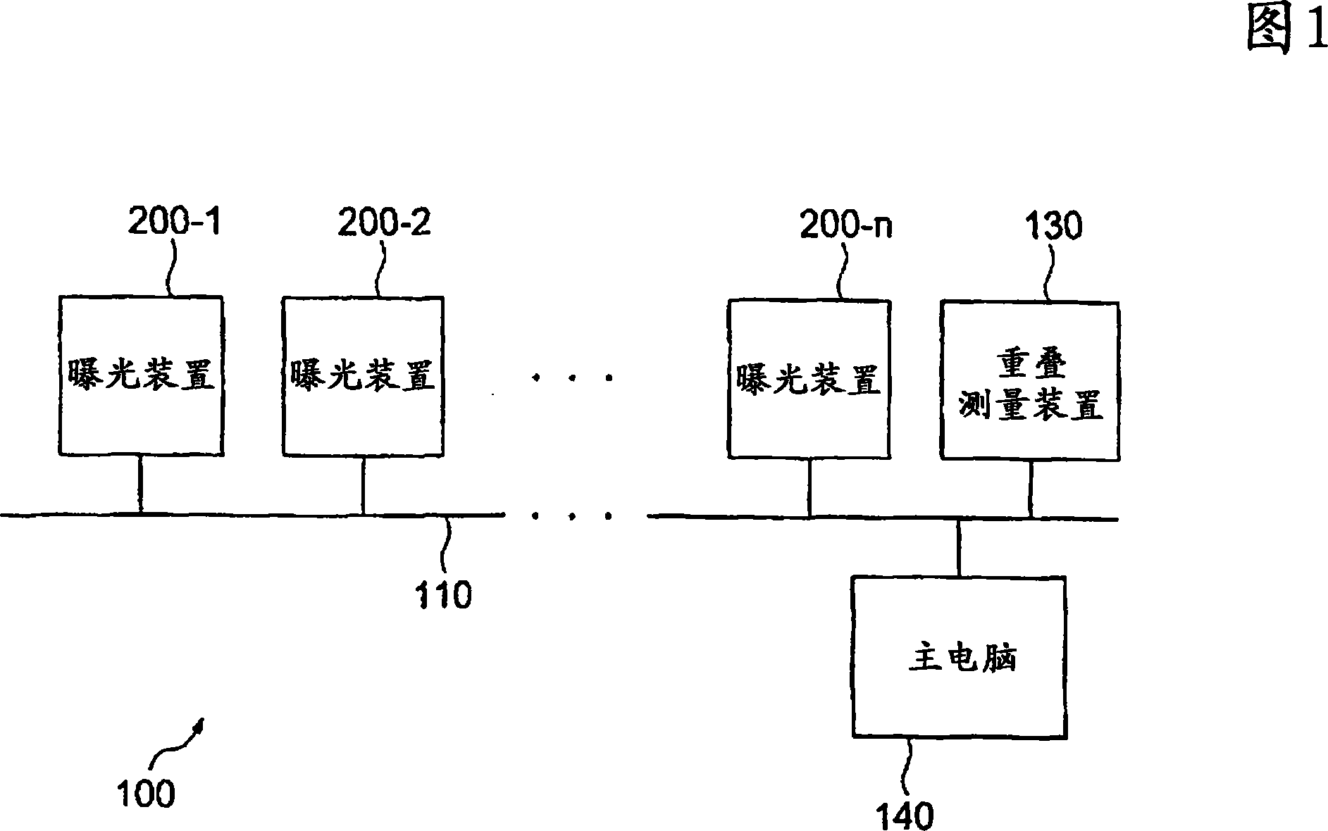 Alignment information display method, program thereof, alignment method, exposure method, device manufacturing method, display system, display device, program, and measurement/inspection device