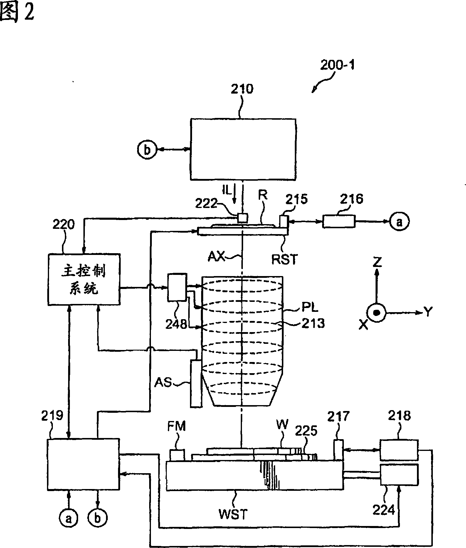 Alignment information display method, program thereof, alignment method, exposure method, device manufacturing method, display system, display device, program, and measurement/inspection device