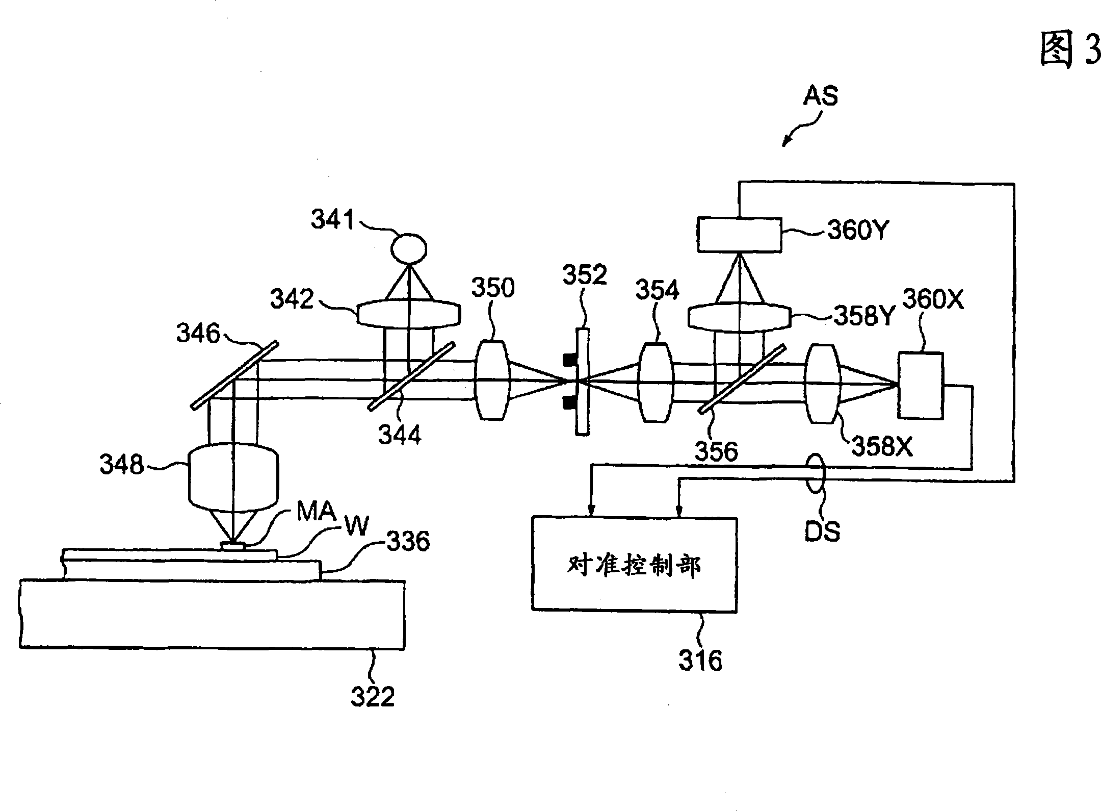 Alignment information display method, program thereof, alignment method, exposure method, device manufacturing method, display system, display device, program, and measurement/inspection device