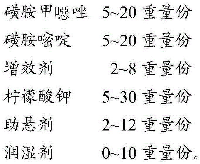 A kind of wettable trimethoprim powder and preparation method thereof