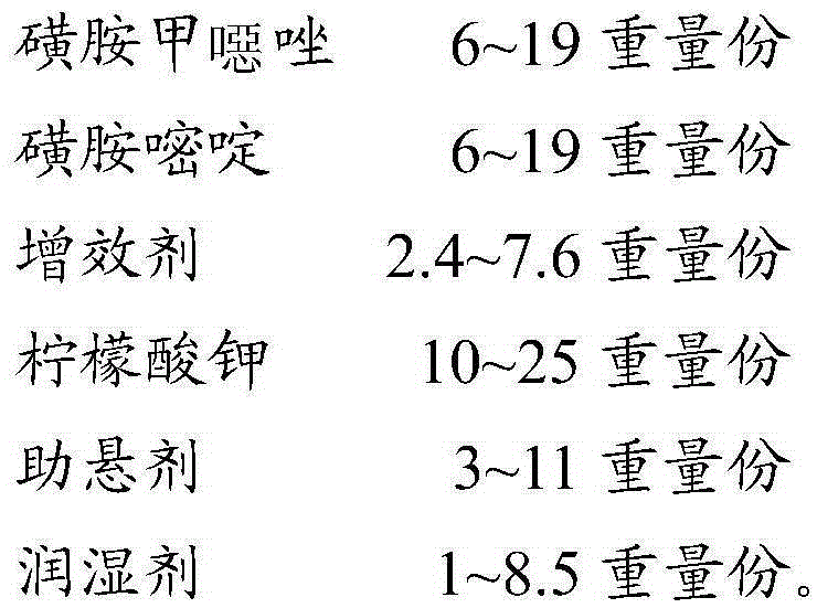 A kind of wettable trimethoprim powder and preparation method thereof