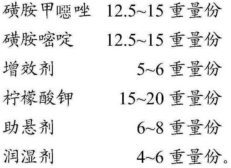 A kind of wettable trimethoprim powder and preparation method thereof