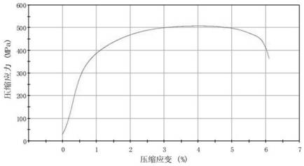 A kind of biconnected structure titanium-magnesium composite material and its preparation method and application