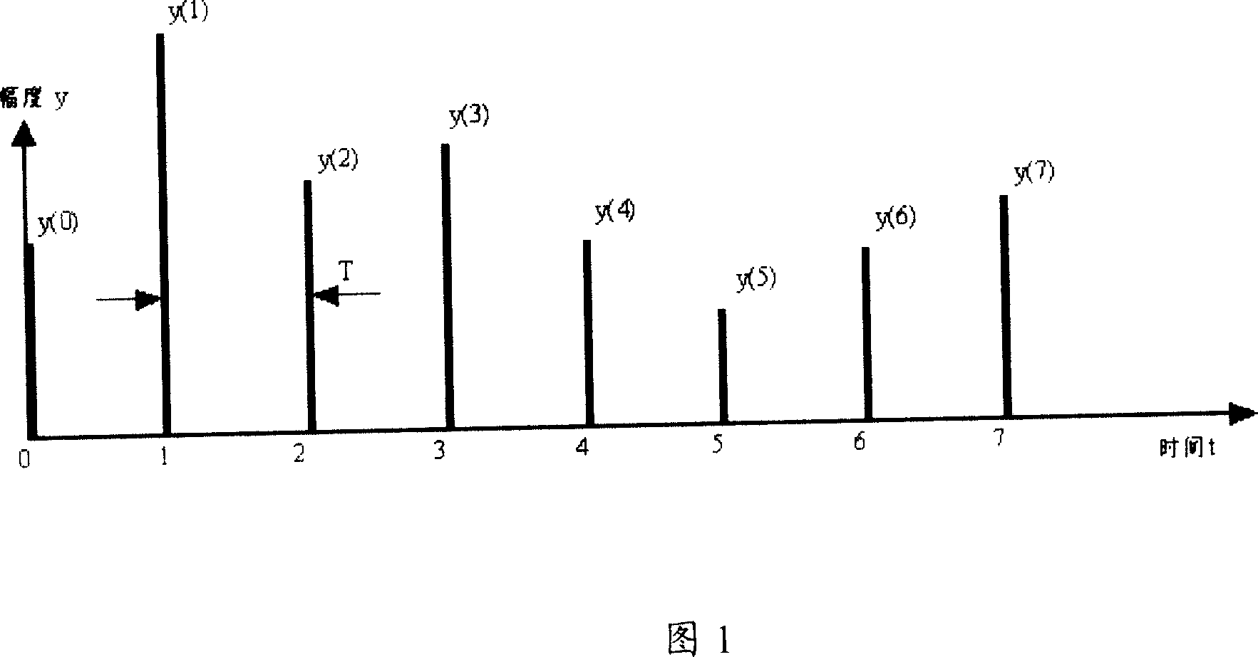 Method and apparatus for digital signal processing