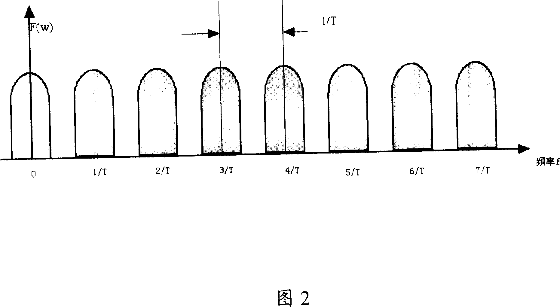 Method and apparatus for digital signal processing