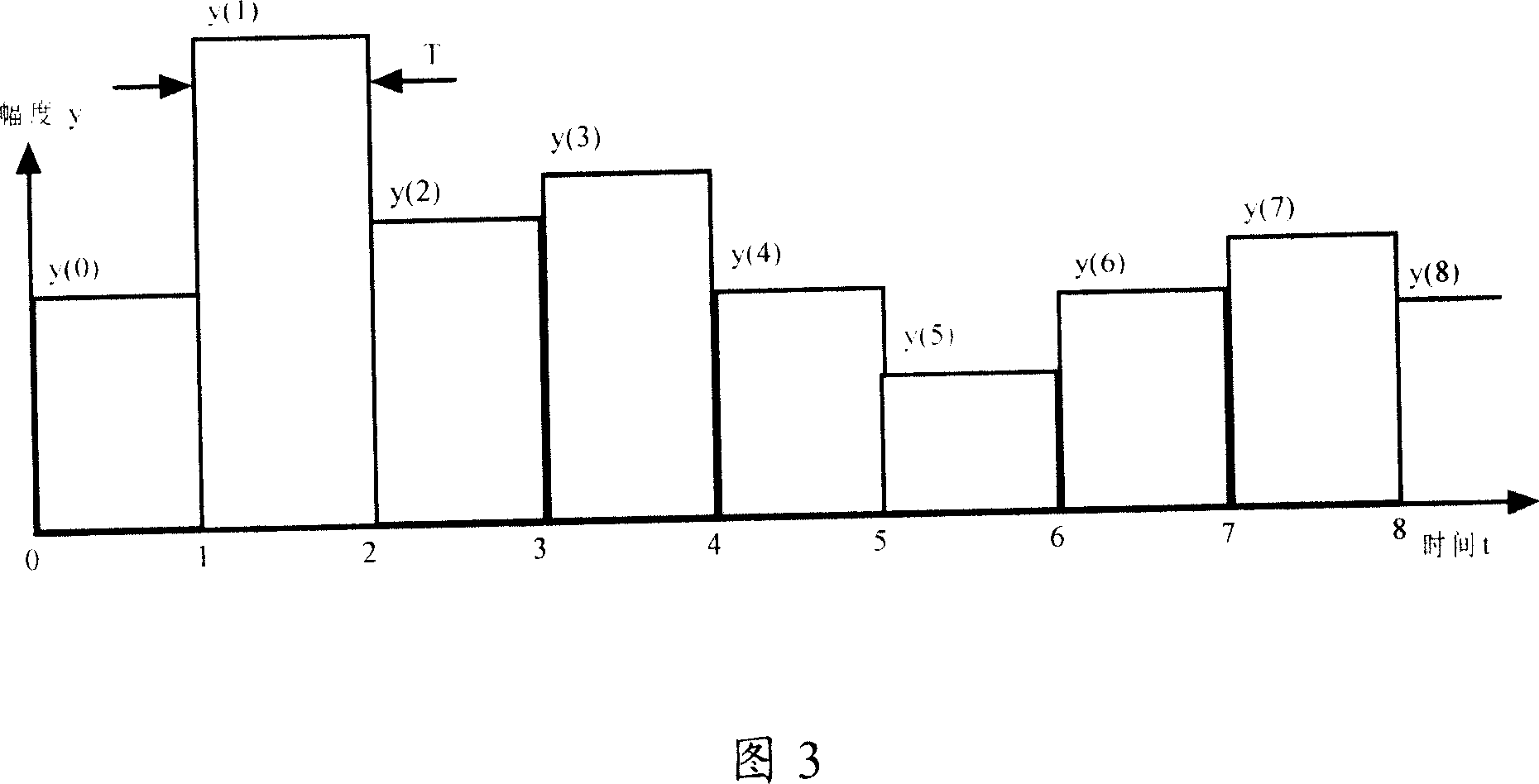 Method and apparatus for digital signal processing