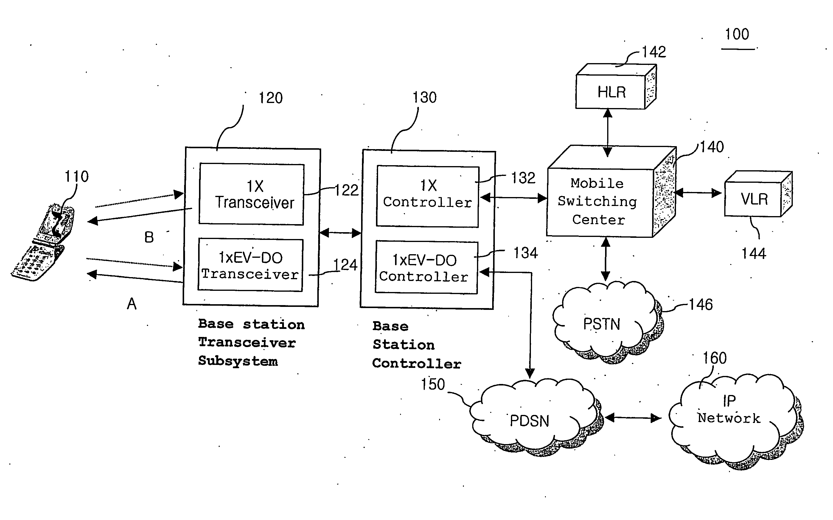 Method and system for switching over to 1x system upon 1xev-do system failure