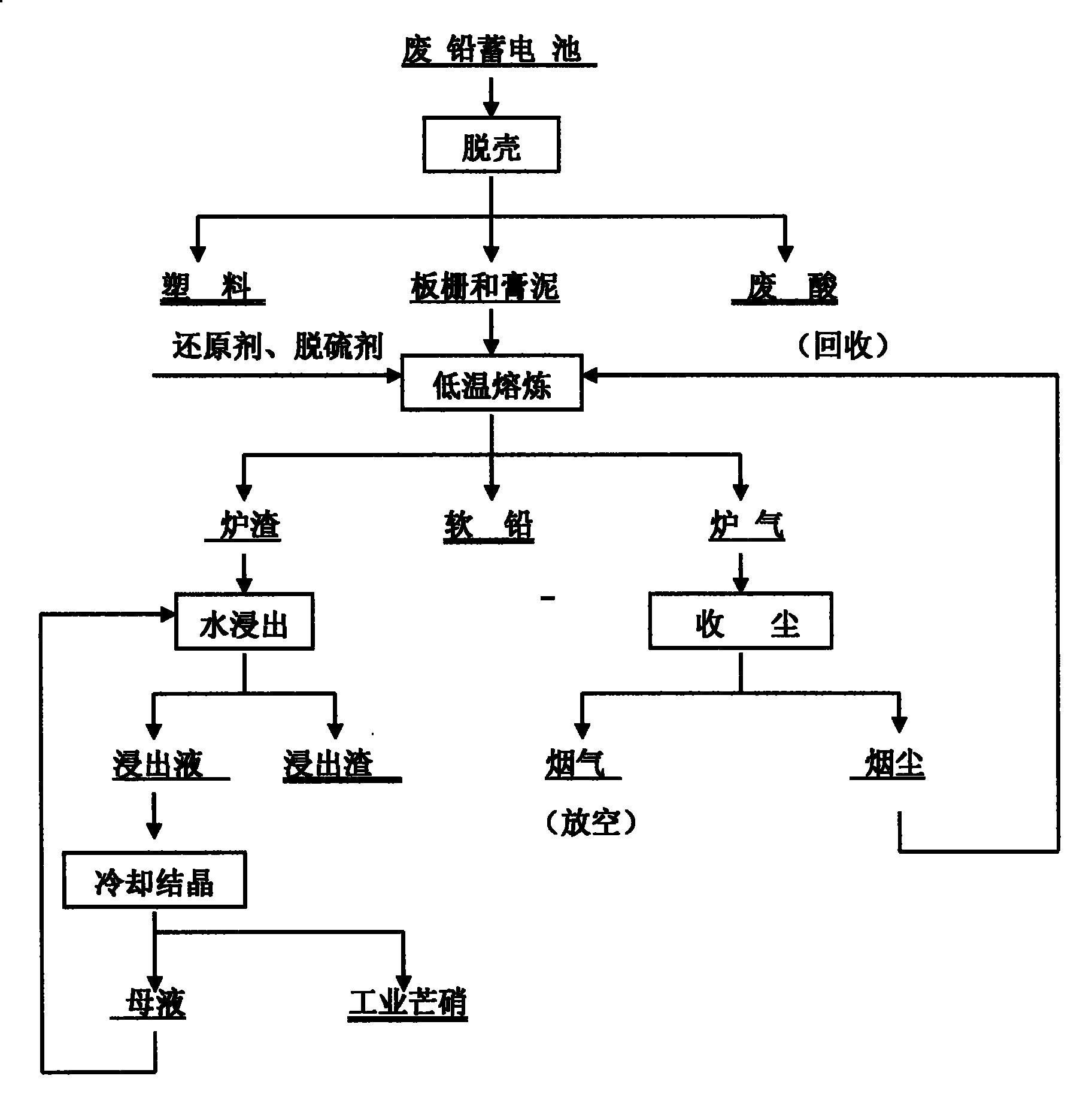 Method for direct low-temperature smelting of waste lead accumulator